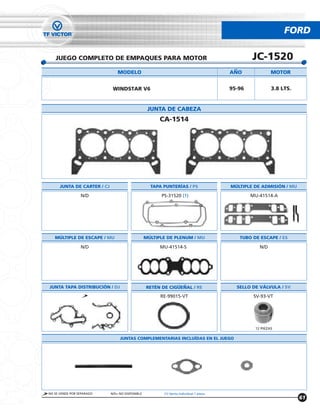 FORD

   JUEGO COMPLETO DE EMPAQUES PARA MOTOR                                                        JC-1520
                                 MODELO                                                 ANO              MOTOR


                              WINDSTAR V6                                               95-96            3.8 LTS.


                                                   JUNTA DE CABEZA
                                                        CA-1514




      JUNTA DE CARTER / CJ                          TAPA PUNTERÍAS / PS                 MÚLTIPLE DE ADMISIÓN / MU

                 N/D                                    PS-31520 (1)                            MU-41514-A




   MÚLTIPLE DE ESCAPE / MU                        MÚLTIPLE DE PLENUM / MU                  TUBO DE ESCAPE / ES

                 N/D                                    MU-41514-S                                 N/D




JUNTA TAPA DISTRIBUCIÓN / DJ                      RETÉN DE CIGUENAL / RE                  SELLO DE VÁLVULA / SV

                                                        RE-99015-VT                              SV-93-VT




                                                                                                 12 PIEZAS

                                  JUNTAS COMPLEMENTARIAS INCLUÍDAS EN EL JUEGO




NO SE VENDE POR SEPARADO     N/D= NO DISPONIBLE          (1) Venta Individual 1 pieza
                                                                                                                    61
 