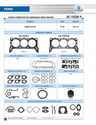 FORD

       JUEGO COMPLETO DE EMPAQUES PARA MOTOR                                                               JC-1520-1
                                        MODELO                                                     ANO                MOTOR


                                    WINDSTAR V6                                                    97-98              3.8 LTS.


                                                        JUNTA DE CABEZA
                         CA-1520-I                                                                CA-1520-D




                              GRAFITO                                                               GRAFITO


         JUNTA DE CARTER / CJ                                TAPA PUNTERÍAS / PS                   MÚLTIPLE DE ADMISIÓN / MU

                     N/D                                         PS-31520 (1)                      MU-41520-A-D / MU-41520-A-I




       MÚLTIPLE DE ESCAPE / MU                        MÚLTIPLE DE PLENUM / MU                         TUBO DE ESCAPE / ES

             MU-41538-E (1)                      MU-41520-P                                                     N/D




     JUNTA TAPA DISTRIBUCIÓN / DJ                       RETÉN DE CIGUENAL / RE                       SELLO DE VÁLVULA / SV

                                                               RE-99015-VT                                    SV-95-VT




                                                                                                              12 PIEZAS

                                         JUNTAS COMPLEMENTARIAS INCLUÍDAS EN EL JUEGO




         NO SE VENDE POR SEPARADO       N/D= NO DISPONIBLE         (1) Venta Individual 1 pieza
62
 