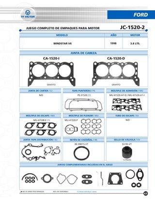 FORD

   JUEGO COMPLETO DE EMPAQUES PARA MOTOR                                                           JC-1520-2
                                     MODELO                                                ANO                 MOTOR


                                WINDSTAR V6                                                1998                3.8 LTS.


                                                      JUNTA DE CABEZA
                        CA-1520-I                                                         CA-1520-D




                           GRAFITO                                                          GRAFITO

      JUNTA DE CARTER / CJ                             TAPA PUNTERÍAS / PS                  MÚLTIPLE DE ADMISIÓN / MU

                  N/D                                      PS-31520 (1)                    MU-41520-A1-D / MU-41520-A1-I




   MÚLTIPLE DE ESCAPE / MU                           MÚLTIPLE DE PLENUM / MU                   TUBO DE ESCAPE / ES

           MU-41538-E (1)                    MU-41520-P                                                  N/D




JUNTA TAPA DISTRIBUCIÓN / DJ                         RETÉN DE CIGUENAL / RE                   SELLO DE VÁLVULA / SV

                                                         RE-99015-VT                                  SV-95-VT




                                                                                                      12 PIEZAS

                                     JUNTAS COMPLEMENTARIAS INCLUÍDAS EN EL JUEGO




NO SE VENDE POR SEPARADO        N/D= NO DISPONIBLE         (1) Venta Individual 1 pieza
                                                                                                                          63
 
