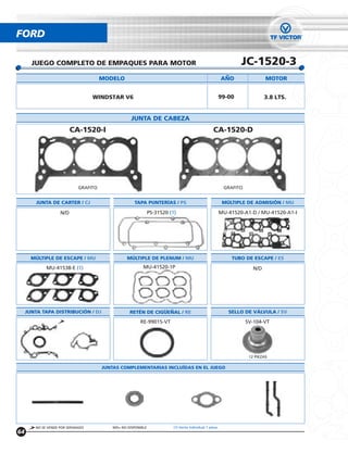 FORD

       JUEGO COMPLETO DE EMPAQUES PARA MOTOR                                                                     JC-1520-3
                                       MODELO                                                            ANO                 MOTOR


                                   WINDSTAR V6                                                           99-00               3.8 LTS.


                                                   JUNTA DE CABEZA
                          CA-1520-I                                                                CA-1520-D




                             GRAFITO                                                                      GRAFITO


         JUNTA DE CARTER / CJ                        TAPA PUNTERÍAS / PS                                  MÚLTIPLE DE ADMISIÓN / MU

                    N/D                                        PS-31520 (1)                              MU-41520-A1-D / MU-41520-A1-I




       MÚLTIPLE DE ESCAPE / MU                   MÚLTIPLE DE PLENUM / MU                                     TUBO DE ESCAPE / ES

             MU-41538-E (1)                               MU-41520-1P                                                  N/D




     JUNTA TAPA DISTRIBUCIÓN / DJ                  RETÉN DE CIGUENAL / RE                                   SELLO DE VÁLVULA / SV

                                                        RE-99015-VT                                                 SV-104-VT




                                                                                                                     12 PIEZAS

                                       JUNTAS COMPLEMENTARIAS INCLUÍDAS EN EL JUEGO




        NO SE VENDE POR SEPARADO          N/D= NO DISPONIBLE              (1) Venta Individual 1 pieza
64
 