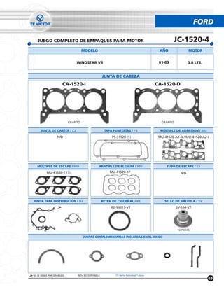 FORD

   JUEGO COMPLETO DE EMPAQUES PARA MOTOR                                                             JC-1520-4
                                     MODELO                                                  ANO                 MOTOR


                                WINDSTAR V6                                                  01-03               3.8 LTS.


                                                     JUNTA DE CABEZA
                      CA-1520-I                                                             CA-1520-D




                           GRAFITO                                                            GRAFITO

     JUNTA DE CARTER / CJ                             TAPA PUNTERÍAS / PS                     MÚLTIPLE DE ADMISIÓN / MU

                  N/D                                      PS-31520 (1)                      MU-41520-A2-D / MU-41520-A2-I




   MÚLTIPLE DE ESCAPE / MU                       MÚLTIPLE DE PLENUM / MU                         TUBO DE ESCAPE / ES
          MU-41538-E (1)                                 MU-41520-1P                                       N/D




JUNTA TAPA DISTRIBUCIÓN / DJ                         RETÉN DE CIGUENAL / RE                     SELLO DE VÁLVULA / SV

                                                          RE-99015-VT                                   SV-104-VT




                                                                                                         12 PIEZAS

                                     JUNTAS COMPLEMENTARIAS INCLUÍDAS EN EL JUEGO




NO SE VENDE POR SEPARADO        N/D= NO DISPONIBLE           (1) Venta Individual 1 pieza
                                                                                                                            65
 