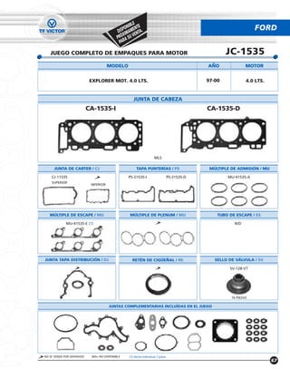 IBLE E
                                               PON MENT .
                                            DIS IMA NTA
                                                                                                                    FORD
                                               X       E
                                            PRÓ A SU V
                                             PA R

   JUEGO COMPLETO DE EMPAQUES PARA MOTOR                                                              JC-1535
                                       MODELO                                                 ANO               MOTOR


                            EXPLORER MOT. 4.0 LTS.                                            97-00             4.0 LTS.


                                                     JUNTA DE CABEZA
                           CA-1535-I                                                          CA-1535-D




                                                                     MLS

      JUNTA DE CARTER / CJ                             TAPA PUNTERÍAS / PS                     MÚLTIPLE DE ADMISION / MU

    CJ-11535                                     PS-31535-I                      PS-31535-D           MU-41535-A
    SUPERIOR
                            INFERIOR




   MULTIPLE DE ESCAPE / MU                        MULTIPLE DE PLENUM / MU                         TUBO DE ESCAPE / ES

             MU-41535-E (1)                                                                              N/D




JUNTA TAPA DISTRIBUCION / DJ                        RETÉN DE CIGUENAL / RE                       SELLO DE VALVULA / SV

                                                                                                       SV-128-VT




                                                                                                        16 PIEZAS

                                       JUNTAS COMPLEMENTARIAS INCLUÍDAS EN EL JUEGO




NO SE VENDE POR SEPARADO    N/D= NO DISPONIBLE    (1) Venta Individual 1 pieza
                                                                                                                           67
 