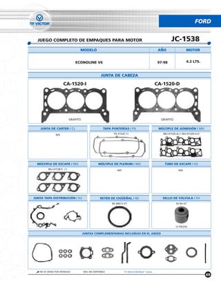 FORD


  JUEGO COMPLETO DE EMPAQUES PARA MOTOR                                                                   JC-1538
                                MODELO                                                            ANO                MOTOR


                              ECONOLINE V6                                                        97-98              4.2 LTS.


                                                  JUNTA DE CABEZA

                     CA-1520-I                                                                   CA-1520-D




                          GRAFITO                                                                  GRAFITO


    JUNTA DE CARTER / CJ                            TAPA PUNTERÍAS / PS                           MÚLTIPLE DE ADMISIÓN / MU
               N/D                                        PS-31520 (1)                              MU-41520-A-I / MU-41520-A-D




  MÚLTIPLE DE ESCAPE / MU                       MÚLTIPLE DE PLENUM / MU                              TUBO DE ESCAPE / ES
         MU-41538-E (1)                                     N/D                                                N/D




JUNTA TAPA DISTRIBUCIÓN / DJ                     RETÉN DE CIGUENAL / RE                             SELLO DE VÁLVULA / SV
                                                         RE-99015-VT                                         SV-95-VT




                                                                                                             12 PIEZAS

                                    JUNTAS COMPLEMENTARIAS INCLUÍDAS EN EL JUEGO




   NO SE VENDE POR SEPARADO         N/D= NO DISPONIBLE            (1) Venta Individual 1 pieza
                                                                                                                                  69
 