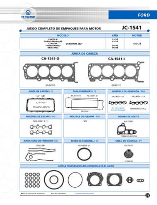 FORD


   JUEGO COMPLETO DE EMPAQUES PARA MOTOR                                                           JC-1541
                                     MODELO                                             ANO                    MOTOR
                         LINCOLN                                                        91-97
                      GRAND MARQUIS                                                     92-97
                         COUGAR                V8 MOTOR 282”                                                       4.6 LTS
                       THUNDERBIRD                                                      94-96
                         MUSTANG                                                        96-98

                                                    JUNTA DE CABEZA
                    CA-1541-D                                                         CA-1541-I




                           GRAFITO                                                     GRAFITO

      JUNTA DE CARTER / CJ                           TAPA PUNTERÍAS / PS                MÚLTIPLE DE ADMISIÓN / MU

              CJ-11541                              PS-31541-I          PS-31541-D      MU-41541-A            MU-41541-1A

              CJ-11541-1

           TERMOPLÁSTICO                                                                (Su venta es de     TERMOPLÁSTICO
                                                                                       forma individual)
                                                               SILICÓN

   MÚLTIPLE DE ESCAPE / MU                         MÚLTIPLE DE PLENUM / MU                      BOMBA DE ACEITE

           MU-41541-E (1)                                          N/D                                BA-71541




                                                                                                  TERMOPLÁSTICO

JUNTA TAPA DISTRIBUCIÓN / DJ                       RETÉN DE CIGUENAL / RE                   SELLO DE VÁLVULA / SV

              DJ-81541                                      RE-99015-VT                               SV-79-VT




                                                                                                       16 PIEZAS

                                      JUNTAS COMPLEMENTARIAS INCLUÍDAS EN EL JUEGO




NO SE VENDE POR SEPARADO      N/D= NO DISPONIBLE       (1) Venta Individual 1 pieza
                                                                                                                             73
 