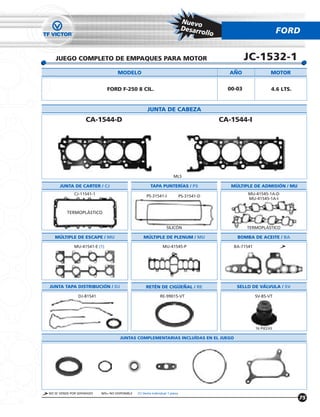 Nuevo
                                                                                Desarr                                       FORD
                                                                                       o    llo


   JUEGO COMPLETO DE EMPAQUES PARA MOTOR                                                                    JC-1532-1
                                    MODELO                                                          ANO                  MOTOR


                              FORD F-250 8 CIL.                                                     00-03                4.6 LTS.


                                                      JUNTA DE CABEZA
                    CA-1544-D                                                                     CA-1544-I




                                                                        MLS

      JUNTA DE CARTER / CJ                              TAPA PUNTERÍAS / PS                          MÚLTIPLE DE ADMISION / MU
             CJ-11541-1                                                                                     MU-41545-1A-D
                                                      PS-31541-I               PS-31541-D
                                                                                                            MU-41545-1A-I


         TERMOPLÁSTICO


                                                                    SILICÓN                                 TERMOPLÁSTICO

   MULTIPLE DE ESCAPE / MU                          MULTIPLE DE PLENUM / MU                            BOMBA DE ACEITE / BA

             MU-41541-E (1)                                      MU-41545-P                           BA-71541




JUNTA TAPA DISTRIBUCION / DJ                         RETÉN DE CIGUENAL / RE                            SELLO DE VALVULA / SV

                DJ-81541                                       RE-99015-VT                                       SV-85-VT




                                                                                                                 16 PIEZAS

                                     JUNTAS COMPLEMENTARIAS INCLUÍDAS EN EL JUEGO




NO SE VENDE POR SEPARADO   N/D= NO DISPONIBLE   (1) Venta Individual 1 pieza
                                                                                                                                    75
 