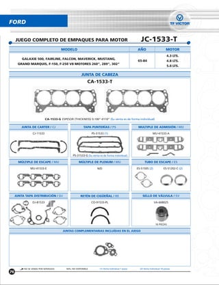 FORD


     JUEGO COMPLETO DE EMPAQUES PARA MOTOR                                                            JC-1533-T
                                      MODELO                                                       ANO                         MOTOR
                                                                                                                               4.3 LTS.
         GALAXIE 500, FAIRLINE, FALCON, MAVERICK, MUSTANG,
                                                                                                   65-84                       4.8 LTS.
      GRAND MARQUIS, F-150, F-250 V8 MOTORES 260”, 289”, 302”
                                                                                                                               5.0 LTS.

                                                     JUNTA DE CABEZA
                                                          CA-1533-T




                           CA-1533-G ESPESOR (THICKNESS) 0.100”-0110” (Su venta es de forma individual)

         JUNTA DE CARTER / CJ                          TAPA PUNTERÍAS / PS                          MULTIPLE DE ADMISIÓN / MU

                CJ-11533                                      PS-31533 (1)                                       MU-41533-A




                                              PS-31533-G (Su venta es de forma individual)

       MÚLTIPLE DE ESCAPE / MU                     MÚLTIPLE DE PLENUM / MU                               TUBO DE ESCAPE / ES

              MU-41533-E                                          N/D                              ES-51505 (2)             ES-51202-C (2)




     JUNTA TAPA DISTRIBUCIÓN / DJ                   RETÉN DE CIGUENAL / RE                             SELLO DE VÁLVULA / SV

                DJ-81533                                      CO-91533-PL                                         VA-668025




                                                                                                                    16 PIEZAS

                                       JUNTAS COMPLEMENTARIAS INCLUÍDAS EN EL JUEGO




          NO SE VENDE POR SEPARADO       N/D= NO DISPONIBLE         (1) Venta Individual 1 pieza     (2) Venta Individual 10 piezas
76
 