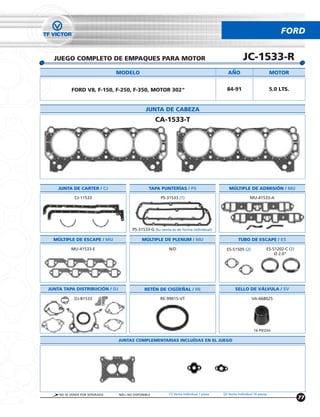 FORD


  JUEGO COMPLETO DE EMPAQUES PARA MOTOR                                                               JC-1533-R
                               MODELO                                                       ANO                           MOTOR


          FORD V8, F-150, F-250, F-350, MOTOR 302"                                         84-91                          5.0 LTS.


                                              JUNTA DE CABEZA
                                                    CA-1533-T




    JUNTA DE CARTER / CJ                        TAPA PUNTERÍAS / PS                         MÚLTIPLE DE ADMISIÓN / MU

            CJ-11533                                 PS-31533 (1)                                          MU-41533-A




                                      PS-31533-G (Su venta es de forma individual)

  MÚLTIPLE DE ESCAPE / MU                   MÚLTIPLE DE PLENUM / MU                                TUBO DE ESCAPE / ES

          MU-41533-E                                      N/D                              ES-51505 (2)               ES-51202-C (2)
                                                                                                                          Ø 2.0”




JUNTA TAPA DISTRIBUCIÓN / DJ                 RETÉN DE CIGUENAL / RE                              SELLO DE VÁLVULA / SV

            DJ-81533                                 RE-99015-VT                                            VA-668025




                                                                                                              16 PIEZAS

                               JUNTAS COMPLEMENTARIAS INCLUÍDAS EN EL JUEGO




    NO SE VENDE POR SEPARADO   N/D= NO DISPONIBLE         (1) Venta Individual 1 pieza   (2) Venta Individual 10 piezas
                                                                                                                                       77
 