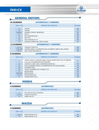 ÍNDICE

    GENERAL MOTORS
V6 CILINDROS                            AUTOMOVILES Y CAMIONES
      DESP. / LTS                                   MODELO DE VEHÍCULO                            PÁGINA
          3.4        VENTURE                                                                       120
          3.4        VENTURE                                                                       121
      3.8/3.2/4.1    CHEVROLET PONTIAC, IMPORTADOS                                                 122
          4.3        PICK UP                                                                       123
          4.3        PICK UP MOTOR DE 262”                                                         124
          4.3        PICK UP TK                                                                    125
          4.3        PICK UP MOTOR 262” TK                                                         126
          4.3        CHEVROLET EXPRESS VAN, VORTEC, BLAZER                                         127

L6 CILINDROS                              AUTOMOVILES Y CAMIONES
        3.2 / 3.7    CHEVROLET TODOS 6 CIL.                                                        128
      3.7/4.1/4.8    CHEVROLET SERIE 1A AUTOMOVILES, PICK UP, VANNETTE, IMPALA, OPEL, SS FIERA     129
        3.8 / 4.1    OPEL SS FIERA TODOS SERIE 2A                                                  130

8 CILINDROS                             AUTOMOVILES Y CAMIONES
      DESP. /LTS                                    MODELO DE VEHÍCULO                            PÁGINA

                     CAPRICE, CHEVELLE, CONCOURS, IMPALA, MALIBU, MONTE CARLO, PICK UP CAMIONES
          5.7                                                                                      131
                     C-20, C-30, C-60 CARBURADOS BLOCK PEQUEÑO
          5.7        CHEVROLET C-2500, C-3500, C-60 MICROBUS MOTOR T.B.I.                          132
          5.8        BUICK, OLDSMOBILE, PONTIAC V8 CAMION MOTOR 350” BLOCK PEQUEÑO                 133
          5.8        OLDSMOBILE VIN R                                                              134
          5.8        CADILLAC OLDSMOBILE V8 AL OMEGA 75-76                                         135
          5.7        MOTOR VORTEC                                                                  136
      6.0/7.0/7.4    MOTOR KODIAK                                                                  137
       7.0 / 7.4     MOTOR KODIAK 454”                                                             138
          8.1        CAMIÓN KODIAK V8 CIL.                                                         139



                    HONDA
4 CILÍNDROS                                         AUTOMOVILES
      DESP. /LTS                                    MODELO DE VEHÍCULO                            PÁGINA

          1.5        CIVIC (EXC HF CIVIC) 16 VÁLVULAS                                               140
       2.2 / 2.3     ACCORD 16 VÁLVULAS                                                            141
          2.4        HONDA CRV 4 CIL.                                                               142




                    MAZDA
4 CILÍNDROS                                         AUTOMOVILES
      DESP. /LTS                                    MODELO DE VEHÍCULO                            PÁGINA

       1.8 / 2.0     MAZDA MOTOR F8 Y FE                                                            143
          2.2        MAZDA MOTOR F2 1ZU                                                             144
 