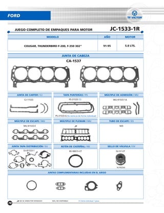 FORD


       JUEGO COMPLETO DE EMPAQUES PARA MOTOR                                                              JC-1533-1R
                                      MODELO                                                          ANO                  MOTOR


               COUGAR, THUNDERBIRD F-200, F-350 302”                                                  91-95                5.0 LTS.


                                                   JUNTA DE CABEZA
                                                        CA-1537




         JUNTA DE CARTER / CJ                        TAPA PUNTERÍAS / PS                              MÚLTIPLE DE ADMISIÓN / MU

               CJ-11533                                       PS-31533 (1)                                    MU-41533-1A




                                            PS-31533-G (Su venta es de forma individual)

       MÚLTIPLE DE ESCAPE / MU                   MÚLTIPLE DE PLENUM / MU                                 TUBO DE ESCAPE / ES

               MU-41533-E                                                                                          N/D




     JUNTA TAPA DISTRIBUCIÓN / DJ                 RETÉN DE CIGUENAL / RE                                SELLO DE VÁLVULA / SV
               DJ-81533-1                                     RE-99015-VT                                       SV-57-VT




                                                                                                                16 PIEZAS

                                      JUNTAS COMPLEMENTARIAS INCLUÍDAS EN EL JUEGO




           NO SE VENDE POR SEPARADO      N/D= NO DISPONIBLE            (1) Venta Individual 1 pieza
78
 