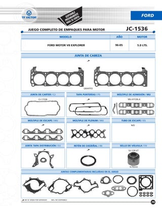 LE
                                                  NIB TE
                                               SPO AMEN TA.
                                             DI IM                                                       FORD
                                                X       EN
                                             PRÓ A SU V
                                              PAR

   JUEGO COMPLETO DE EMPAQUES PARA MOTOR                                                  JC-1536
                                      MODELO                                     ANO                 MOTOR


                           FORD MOTOR V8 EXPLORER                               96-05                5.0 LTS.


                                                     JUNTA DE CABEZA




                                                              GRAFITO

      JUNTA DE CARTER / CJ                             TAPA PUNTERÍAS / PS       MÚLTIPLE DE ADMISION / MU

              CJ-11536                                                                      MU-41536-A




   MULTIPLE DE ESCAPE / MU                         MULTIPLE DE PLENUM / MU             TUBO DE ESCAPE / ES

                                                                                              N/D




JUNTA TAPA DISTRIBUCION / DJ                         RETÉN DE CIGUENAL / RE           SELLO DE VALVULA / SV

                                                                                            SV-129-VT




                                                                                             16 PIEZAS

                                       JUNTAS COMPLEMENTARIAS INCLUÍDAS EN EL JUEGO




NO SE VENDE POR SEPARADO     N/D= NO DISPONIBLE
                                                                                                                79
 