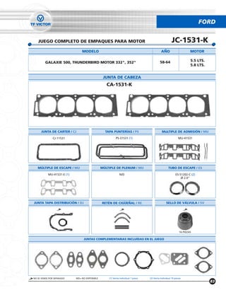 FORD


   JUEGO COMPLETO DE EMPAQUES PARA MOTOR                                                                 JC-1531-K
                                MODELO                                                         ANO                      MOTOR

                                                                                             58-64                      5.5 LTS.
         GALAXIE 500, THUNDERBIRD MOTOR 332", 352"
                                                                                                                        5.8 LTS.


                                                  JUNTA DE CABEZA
                                                    CA-1531-K




     JUNTA DE CARTER / CJ                          TAPA PUNTERÍAS / PS                         MúLTIPLE DE ADMISIÓN / MU

              CJ-11531                                     PS-31531 (1)                                        MU-41531




   MÚLTIPLE DE ESCAPE / MU                       MÚLTIPLE DE PLENUM / MU                              TUBO DE ESCAPE / ES

           MU-41531-E (1)                                     N/D                                            ES-51202-C (2)
                                                                                                                 O 2.0"




JUNTA TAPA DISTRIBUCIÓN / DJ                     RETÉN DE CIGUENAL / RE                            SELLO DE VÁLVULA / SV




                                                                                                                16 PIEZAS

                                  JUNTAS COMPLEMENTARIAS INCLUÍDAS EN EL JUEGO




NO SE VENDE POR SEPARADO    N/D= NO DISPONIBLE       (1) Venta Individual 1 pieza   (2) Venta Individual 10 piezas
                                                                                                                                   83
 