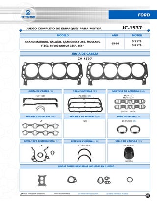 FORD


   JUEGO COMPLETO DE EMPAQUES PARA MOTOR                                                                    JC-1537
                               MODELO                                                         ANO                       MOTOR

  GRAND MARQUIS, GALAXIE, CAMIONES F-250, MUSTANG                                                                       5.5 LTS.
                                                                                              69-84
                   F-350, FB-600 MOTOR 335", 351"                                                                       5.8 LTS.


                                                  JUNTA DE CABEZA
                                                       CA-1537




      JUNTA DE CARTER / CJ                         TAPA PUNTERÍAS / PS                         MÚLTIPLE DE ADMISIÓN / MU

              CJ-11537                                  PS-31533 (1)                                         MU-41537
                                                                                                             MU-41537-1




   MÚLTIPLE DE ESCAPE / MU                    MÚLTIPLE DE PLENUM / MU                                TUBO DE ESCAPE / ES

                                                               N/D                                          ES-51202-C (2)




JUNTA TAPA DISTRIBUCIÓN / DJ                      RETÉN DE CIGUENAL / RE                           SELLO DE VÁLVULA / SV

                                                        CO-91537-PL                                           VA-668025




                                                                                                                16 PIEZAS

                                 JUNTAS COMPLEMENTARIAS INCLUÍDAS EN EL JUEGO




NO SE VENDE POR SEPARADO     N/D= NO DISPONIBLE         (1) Venta Individual 1 pieza   (2) Venta Individual 10 piezas
                                                                                                                                   85
 