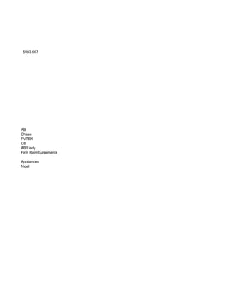 5983.667




AB
Chase
PVTBK
GB
AB/Lindy
Firm Reimbursements

Appliances
Nigel
 