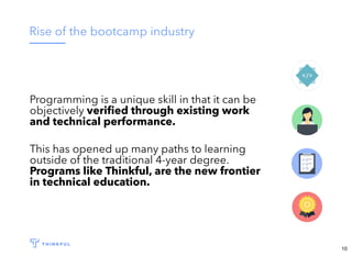Rise of the bootcamp industry
Programming is a unique skill in that it can be
objectively veriﬁed through existing work
and technical performance.
This has opened up many paths to learning
outside of the traditional 4-year degree.
Programs like Thinkful, are the new frontier
in technical education.
10
 