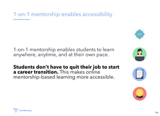 1-on-1 mentorship enables accessibility
1-on-1 mentorship enables students to learn
anywhere, anytime, and at their own pace.
Students don’t have to quit their job to start
a career transition. This makes online
mentorship-based learning more accessible.
14
 