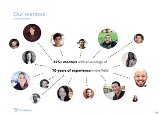 Our mentors
325+ mentors with an average of
10 years of experience in the ﬁeld
15
 