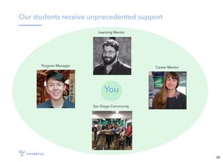 Our students receive unprecedented support
Learning Mentor
Career MentorProgram Manager
San Diego Community
You
20
 