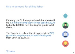 Rise in demand for skilled labor
Recently the BLS also predicted that there will
be ,
but only 400,000 new CS degree grads to ﬁll
them.
The Bureau of Labor Statistics predicts a
from 2014 to 2024. 📈
1.4 million computer science jobs by 2020
27%
growth in employment of web developers
9
 