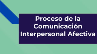 Proceso de la
Comunicación
Interpersonal Afectiva
 