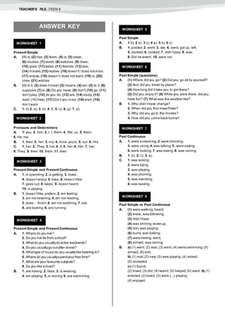 TEACHER’S FILE iTEEN 8
Present Simple
A. (1) is;(2) has;(3) fears; (4) is;(5) stays;
(6) studies;(7) reads;(8) watches; (9) does;
(10) goes;(11) takes;(11) fetches; (13) ask;
(14) misses;(15) replies;(16) doesn’t/ does notmiss;
(17) enjoys;(18) doesn’t/does not want; (19) is;(20)
cries;(21) wishes
B. (1) is it; (2) does itmean (3) means;(4) am;(5) Is it; (6)
suppose; (7) is;(8) Do you have; (9) don’t;(10) go; (11)
don’tplay; (12) do you do; (13) are; (14) study; (15)
read; (16) help; (17) Don’t you miss; (18) wish;(19)
don’twant
C. 1. d) 2. e); 3. b); 4. f); 5. c); 6. g); 7. a);
Pronouns and Determiners
A. 1. you; 2. him;3. I; I; them; 4. We; us; 5. them;
6. He; her.
B. 1. their; 2. her; 3. my; 4. mine,yours; 5. our; 6. His
C. 1. her; 2. They; 3. his;4. it; 5. her; 6. Her; 7. her;
8. They; 9. their; 10. them;11. their
Present Simple and Present Continuous
A. 1. is spending; 2.is getting; 3. loves;
4. doesn’tenjoy; 5. lives; 6. doesn’tlike;
7. goes out; 8. takes; 9. doesn’twant;
10. is playing.
B. 1. doesn’tlike,prefers; 2. am feeling;
3. am not listening; 4.am not reading;
5. does… finish; 6. am not watching; 7. eat;
8. are looking; 9. are running
Present Simple and Present Continuous
A. 1. Where do you live?
2. Do you live far from school?
3. Whatdo you usuallydo atthe weekends?
4. Do you usuallygo outafter dinner?
5. Whattype of music do you usuallylike listening to?
6. Where do you usuallyspendyour free time?
7. Whatare your favourite subjects?
8. Do you like school?
B. 1. are having; 2. likes;3. is wearing;
4. am playing; 5. is raining; 6. are swimming.
Past Simple
A. 1 b); 2 a); 3 c); 4 a); 5 b); 6 c)
B. 1. posted;2. went; 3. ate; 4. went, got up, left;
5. studied;6. cooked;7. didn’tplay; 8. was;
9. Did he watch; 10. were not
Past Simple (questions)
A. (1) Where did you go? (2) Did you go all by yourself?
(3) And did you travel by plane?
(4) How long did it take you to get there?
(5) Did you enjoy it? (6) While you were there, did you
have fun? (7) What was the weather like?
B. 1. Who didn’thave change?
2. When did you first meetPeter?
3. Why did you go to the movies?
4. How did you come back home?
Past Continuous
A. 1. were screaming; 2.were shouting;
3. were using; 4.was talking; 5. were saying;
6. were looking;7. was eating; 8. was raining.
B. 1. b); 2. c); 3. a).
C. 1. was asking;
2. were trying;
3. was playing;
4. was phoning;
5. was standing;
6. was leaving.
Past Simple vs Past Continuous
A. (1) were walking,heard;
(2) knew, was following;
(3) didn’thear;
(4) was shining,woke up;
(5) lost,was playing;
(6) burnt, was baking;
(7) were having, went;
(8) arrived, was raining
B. a) (1) went; (2) was;(3) went; (4) were swimming;(5)
arrived; (6) told.
b) (1) met;(2) saw;(3) was playing; (4) asked;
(5) accepted.
c) (1) found;
(2) loved; (3) did; (4) learnt; (5) helped;(6) went. d) (1)
enlisted;(2) loved; (3) were (...) playing;
(4) enjoyed
ANSWER KEY
WORKSHEET 1
WORKSHEET 2
WORKSHEET 3
WORKSHEET 4
WORKSHEET 5
WORKSHEET 6
WORKSHEET 7
WORKSHEET 8
 