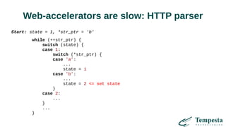 Web-accelerators are slow: HTTP parser
Start: state = 1, *str_ptr = 'b'
while (++str_ptr) {
switch (state) {
case 1:
switch (*str_ptr) {
case 'a':
...
state = 1
case 'b':
...
state = 2 <= set state
}
case 2:
...
}
...
}
 