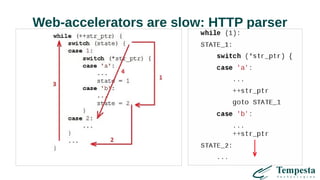 Web-accelerators are slow: HTTP parser
 