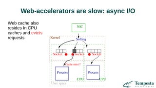 Web-accelerators are slow: async I/O
Web cache also
resides In CPU
caches and evicts
requests
 