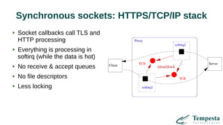 Synchronous sockets: HTTPS/TCP/IP stack
Socket callbacks call TLS and
HTTP processing
Everything is processing in
softirq (while the data is hot)
No receive & accept queues
No file descriptors
Less locking
 