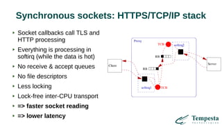 Synchronous sockets: HTTPS/TCP/IP stack
Socket callbacks call TLS and
HTTP processing
Everything is processing in
softirq (while the data is hot)
No receive & accept queues
No file descriptors
Less locking
Lock-free inter-CPU transport
=> faster socket reading
=> lower latency
 