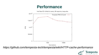 Performance
https://github.com/tempesta-tech/tempesta/wiki/HTTP-cache-performance
 