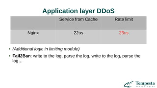 Application layer DDoS
Service from Cache Rate limit
Nginx 22us 23us
(Additional logic in limiting module)
Fail2Ban: write to the log, parse the log, write to the log, parse the
log…
 