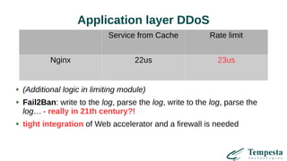 Application layer DDoS
Service from Cache Rate limit
Nginx 22us 23us
(Additional logic in limiting module)
Fail2Ban: write to the log, parse the log, write to the log, parse the
log… - really in 21th century?!
tight integration of Web accelerator and a firewall is needed
 