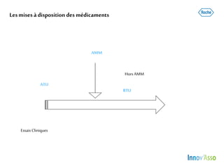 Lesmises à disposition des médicaments
ATU
AMM
Essais Cliniques
RTU
HorsAMM
 