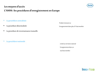Lesmoyens d’accès
L’AMM: les procéduresd’enregistrement en Europe
• Laprocédure centralisée
• Laprocéduredécentralisée
• La procédure dereconnaissancemutuelle
• Laprocédure nationale
Produit innovantou
Enregistrementdans plus d’1étatmembre
Limitéau territoirenational
Enregistrementdans un
seulétatmembre
 