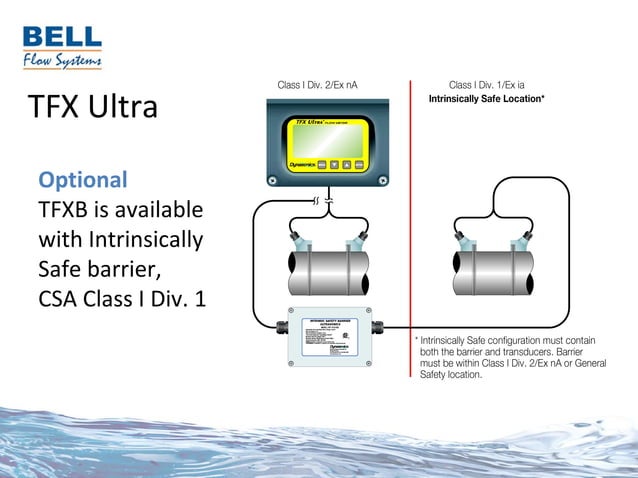 TFX Ultra Clamp-on Ultrasonic Flow Meter from Dynasonics | PPT