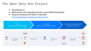 The Open Data Hub Project
●  OpenDataHub.io
●  Meta-operator that integrates best open source AI/ML/Data projects
●  Blueprint architecture for AI/ML on OpenShift
https://opendatahub.io/docs/architecture.html
Data
Acquisition & Preparation
ML Model
Selection, Training, Testing
ML Model Deployment in
App. Dev. Process
 