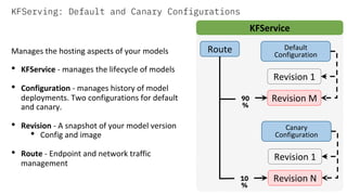 Manages	the	hosting	aspects	of	your	models	
	
•  KFService	-	manages	the	lifecycle	of	models	
•  Configuration	-	manages	history	of	model	
deployments.	Two	configurations	for	default	
and	canary.	
•  Revision	-	A	snapshot	of	your	model	version	
•  Config	and	image
•  Route	-	Endpoint	and	network	traffic	
management
Route Default
Configuration		
Revision	1
Revision	M	90
%
KFService	
Canary
Configuration		
Revision	1
Revision	N	10
%
KFServing: Default and Canary Configurations
 