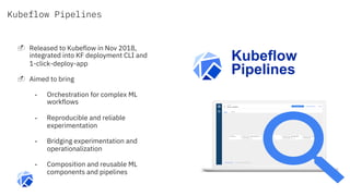 Kubeflow Pipelines
-  Released to Kubeflow in Nov 2018,
integrated into KF deployment CLI and
1-click-deploy-app
-  Aimed to bring
-  Orchestration for complex ML
workflows
-  Reproducible and reliable
experimentation
-  Bridging experimentation and
operationalization
-  Composition and reusable ML
components and pipelines
Kubeflow
Pipelines
 