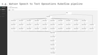 e.g. Watson Speech to Text Operations Kubeflow pipeline
 