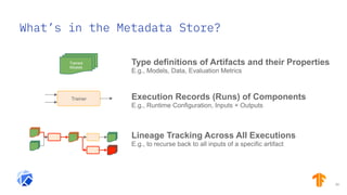 What’s in the Metadata Store?
50
Trained
Models
Type definitions of Artifacts and their Properties
E.g., Models, Data, Evaluation Metrics
Trainer Execution Records (Runs) of Components
E.g., Runtime Configuration, Inputs + Outputs
Lineage Tracking Across All Executions
E.g., to recurse back to all inputs of a specific artifact
 