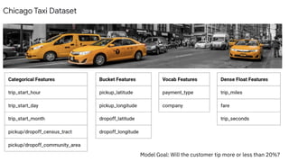 Center for Open-Source Data & AI Technologies (CODAIT) / June 28, 2019 / © 2019 IBM Corporation
Model Goal: Will the customer tip more or less than 20%?
 