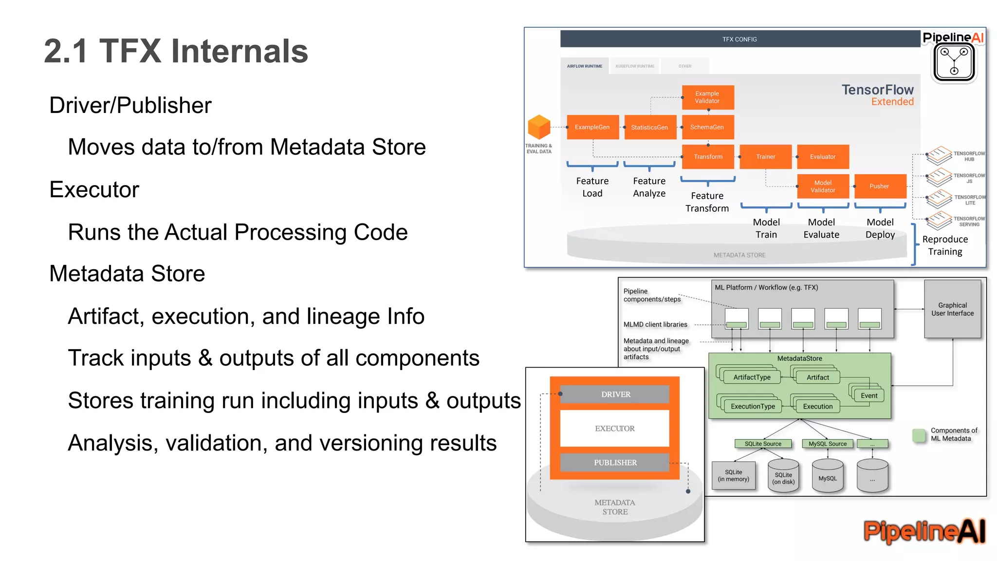 2.1 TFX Internals
Driver/Publisher
Moves data to/from Metadata Store
Executor
Runs the Actual Processing Code
Metadata Store
Artifact, execution, and lineage Info
Track inputs & outputs of all components
Stores training run including inputs & outputs
Analysis, validation, and versioning results
Feature
Load
Feature
Analyze Feature
Transform
Model
Train
Model
Evaluate
Model
Deploy Reproduce
Training
 