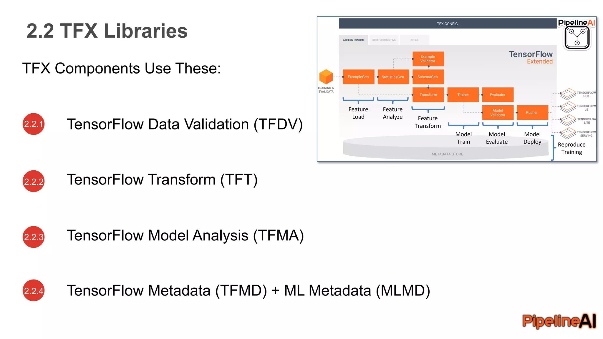 2.2 TFX Libraries
2.2.1
TFX Components Use These:
TensorFlow Data Validation (TFDV)
TensorFlow Transform (TFT)
TensorFlow Model Analysis (TFMA)
TensorFlow Metadata (TFMD) + ML Metadata (MLMD)
2.2.2
2.2.3
2.2.4
Feature
Load
Feature
Analyze Feature
Transform
Model
Train
Model
Evaluate
Model
Deploy Reproduce
Training
 