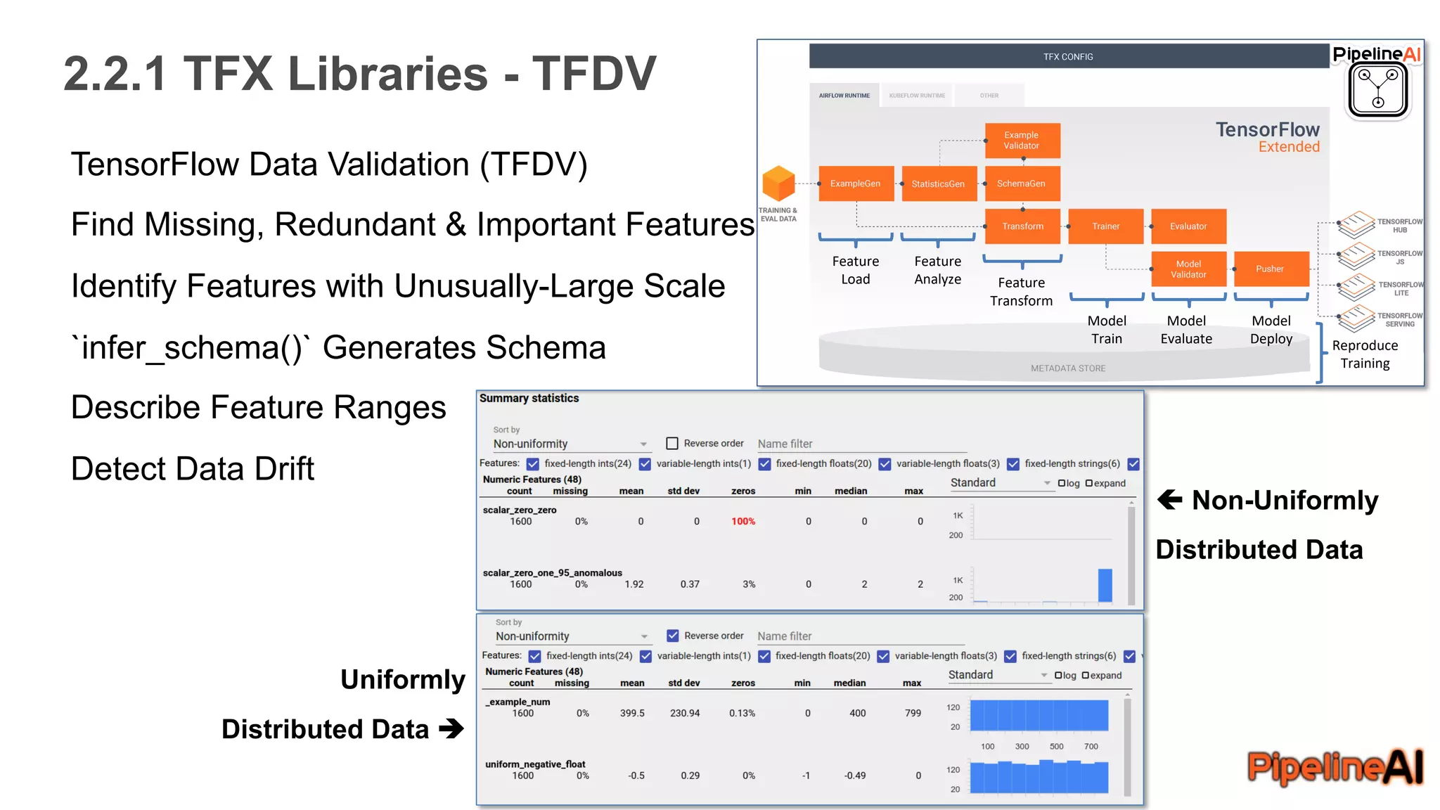 2.2.1 TFX Libraries - TFDV
TensorFlow Data Validation (TFDV)
Find Missing, Redundant & Important Features
Identify Features with Unusually-Large Scale
`infer_schema()` Generates Schema
Describe Feature Ranges
Detect Data Drift
Feature
Load
Feature
Analyze Feature
Transform
Model
Train
Model
Evaluate
Model
Deploy Reproduce
Training
Uniformly
Distributed Data è
ç Non-Uniformly
Distributed Data
 