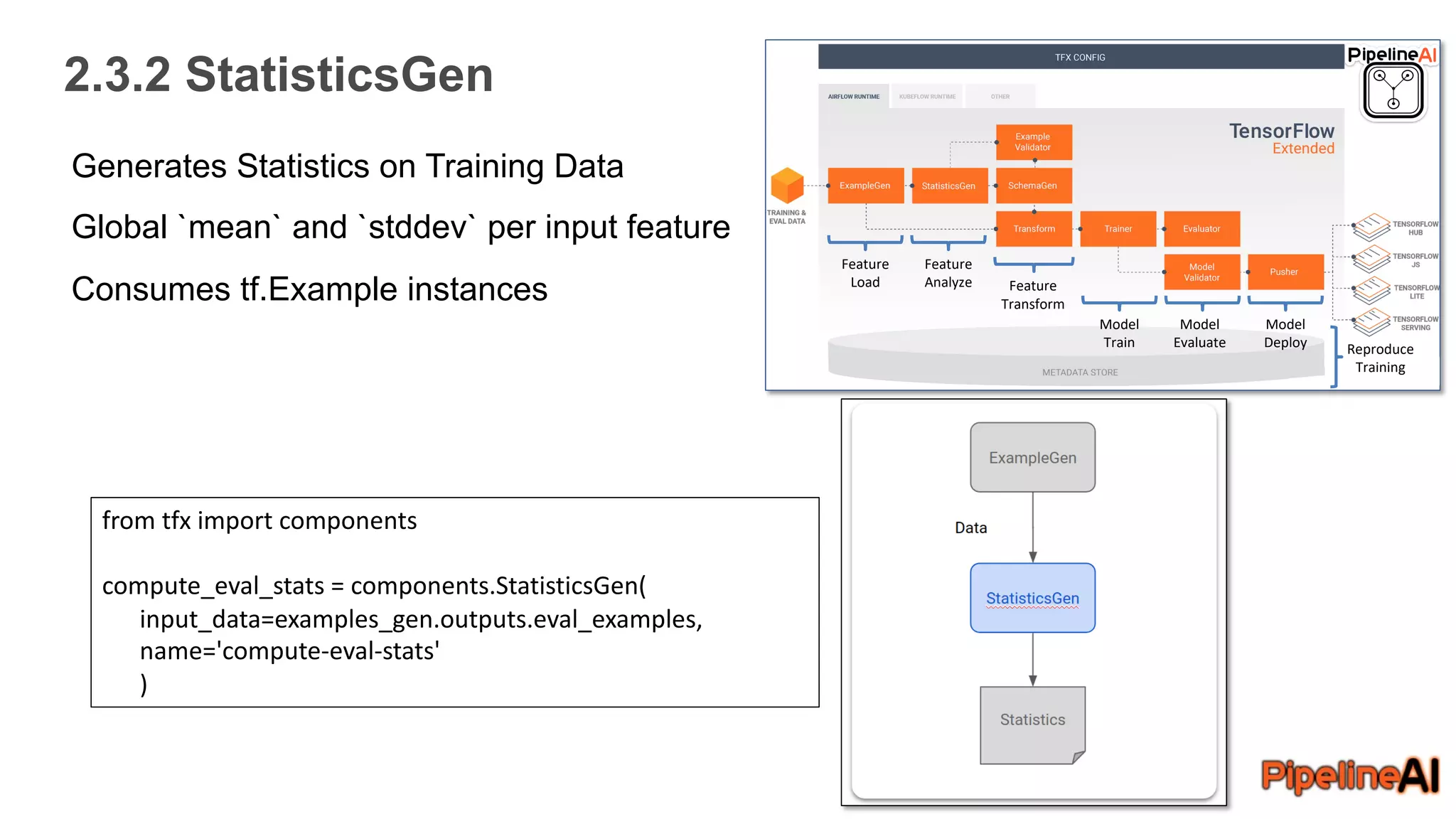2.3.2 StatisticsGen
Feature
Load
Feature
Analyze Feature
Transform
Model
Train
Model
Evaluate
Model
Deploy Reproduce
Training
Generates Statistics on Training Data
Global `mean` and `stddev` per input feature
Consumes tf.Example instances
from tfx import components
compute_eval_stats = components.StatisticsGen(
input_data=examples_gen.outputs.eval_examples,
name='compute-eval-stats'
)
 
