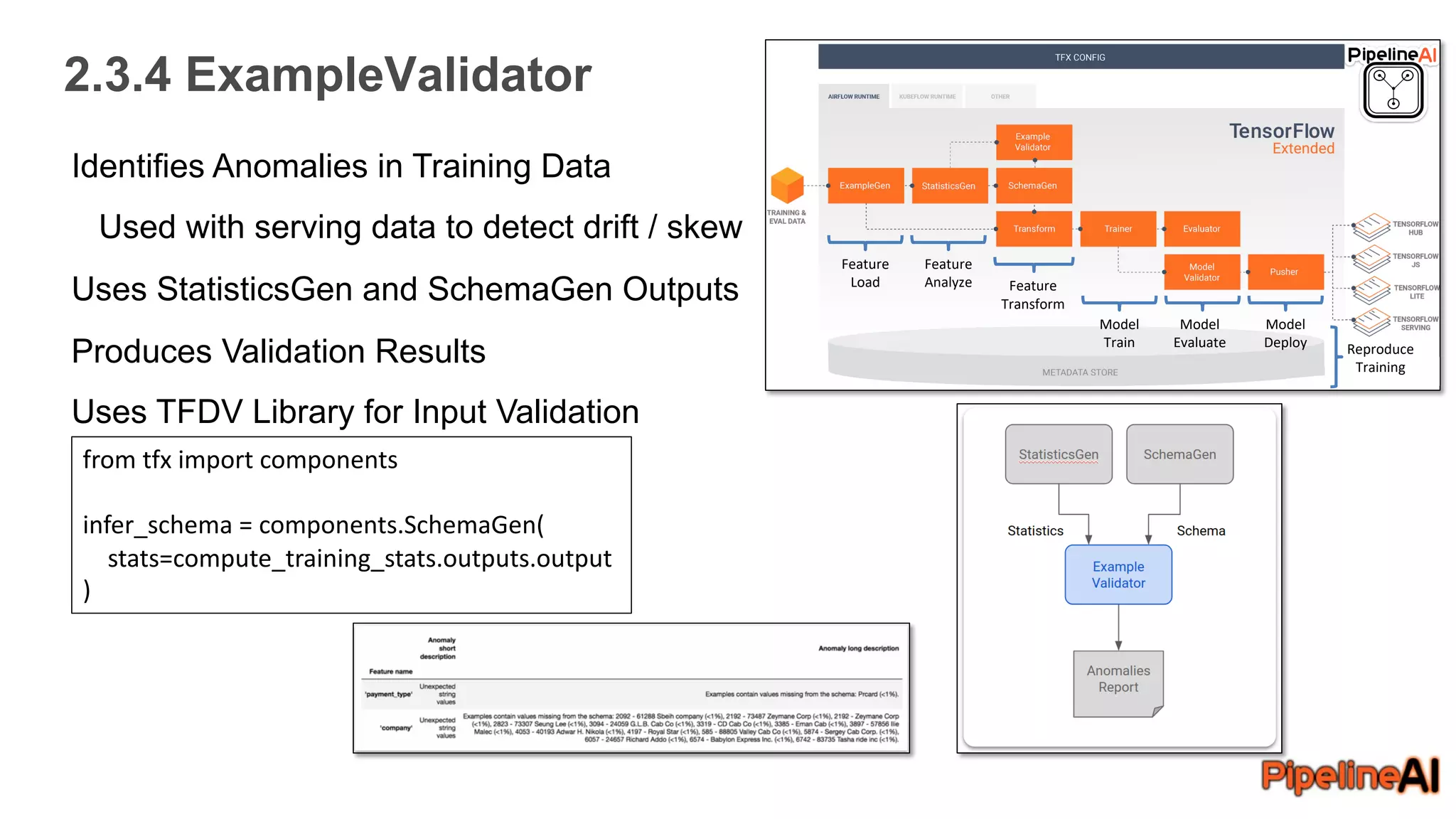 2.3.4 ExampleValidator
Feature
Load
Feature
Analyze Feature
Transform
Model
Train
Model
Evaluate
Model
Deploy Reproduce
Training
Identifies Anomalies in Training Data
Used with serving data to detect drift / skew
Uses StatisticsGen and SchemaGen Outputs
Produces Validation Results
Uses TFDV Library for Input Validation
from tfx import components
infer_schema = components.SchemaGen(
stats=compute_training_stats.outputs.output
)
 