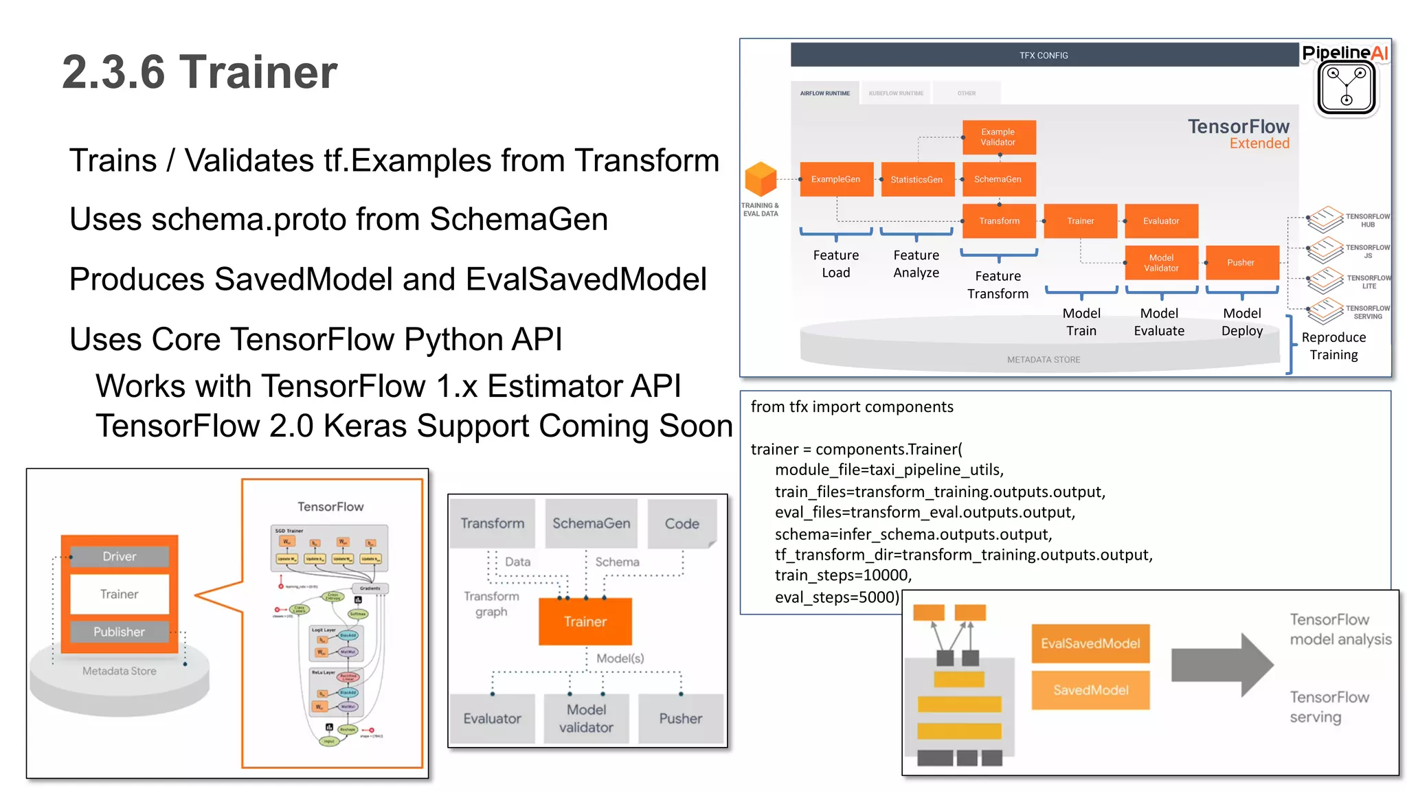 2.3.6 Trainer
Feature
Load
Feature
Analyze Feature
Transform
Model
Train
Model
Evaluate
Model
Deploy Reproduce
Training
Trains / Validates tf.Examples from Transform
Uses schema.proto from SchemaGen
Produces SavedModel and EvalSavedModel
Uses Core TensorFlow Python API
Works with TensorFlow 1.x Estimator API
TensorFlow 2.0 Keras Support Coming Soon
from tfx import components
trainer = components.Trainer(
module_file=taxi_pipeline_utils,
train_files=transform_training.outputs.output,
eval_files=transform_eval.outputs.output,
schema=infer_schema.outputs.output,
tf_transform_dir=transform_training.outputs.output,
train_steps=10000,
eval_steps=5000)
 