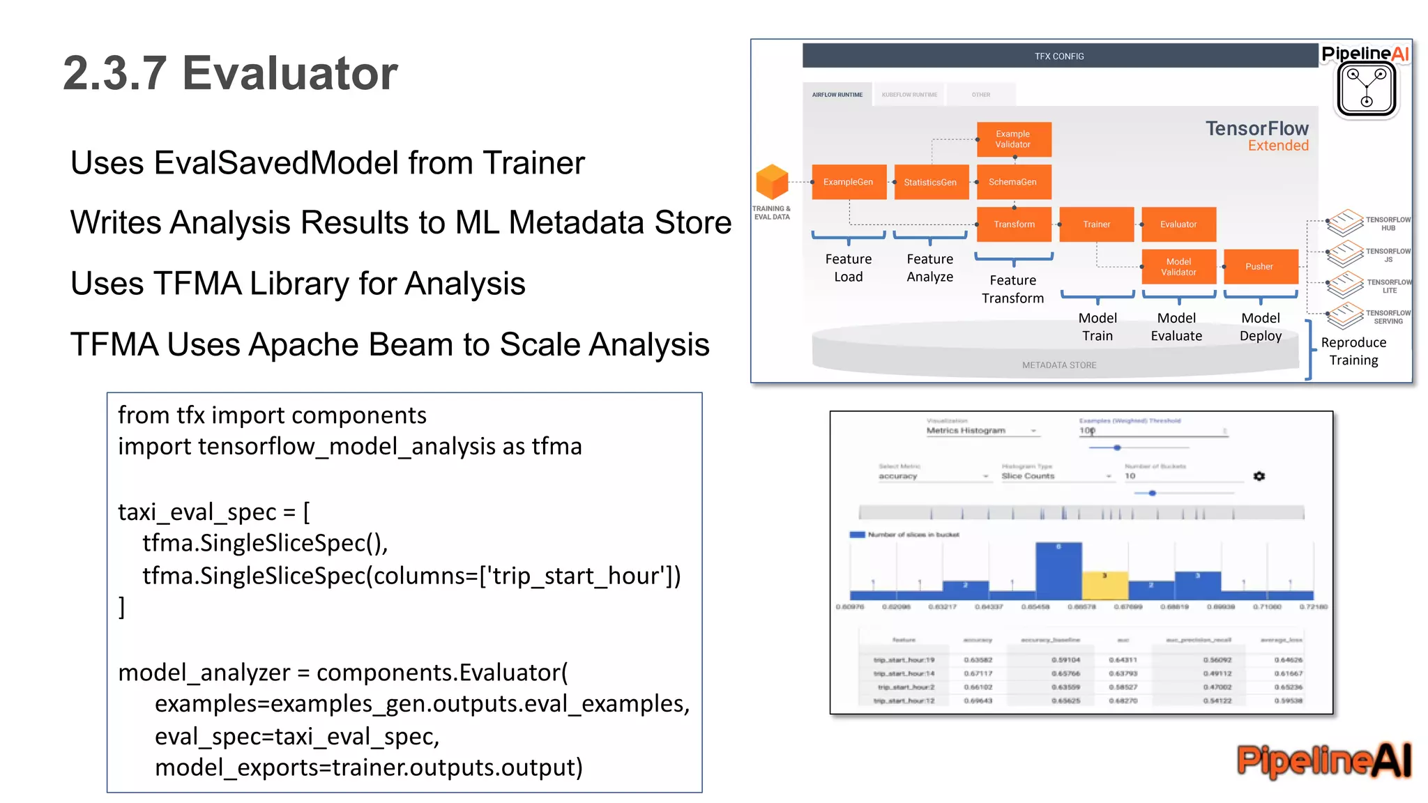 2.3.7 Evaluator
Feature
Load
Feature
Analyze Feature
Transform
Model
Train
Model
Evaluate
Model
Deploy Reproduce
Training
Uses EvalSavedModel from Trainer
Writes Analysis Results to ML Metadata Store
Uses TFMA Library for Analysis
TFMA Uses Apache Beam to Scale Analysis
from tfx import components
import tensorflow_model_analysis as tfma
taxi_eval_spec = [
tfma.SingleSliceSpec(),
tfma.SingleSliceSpec(columns=['trip_start_hour'])
]
model_analyzer = components.Evaluator(
examples=examples_gen.outputs.eval_examples,
eval_spec=taxi_eval_spec,
model_exports=trainer.outputs.output)
 