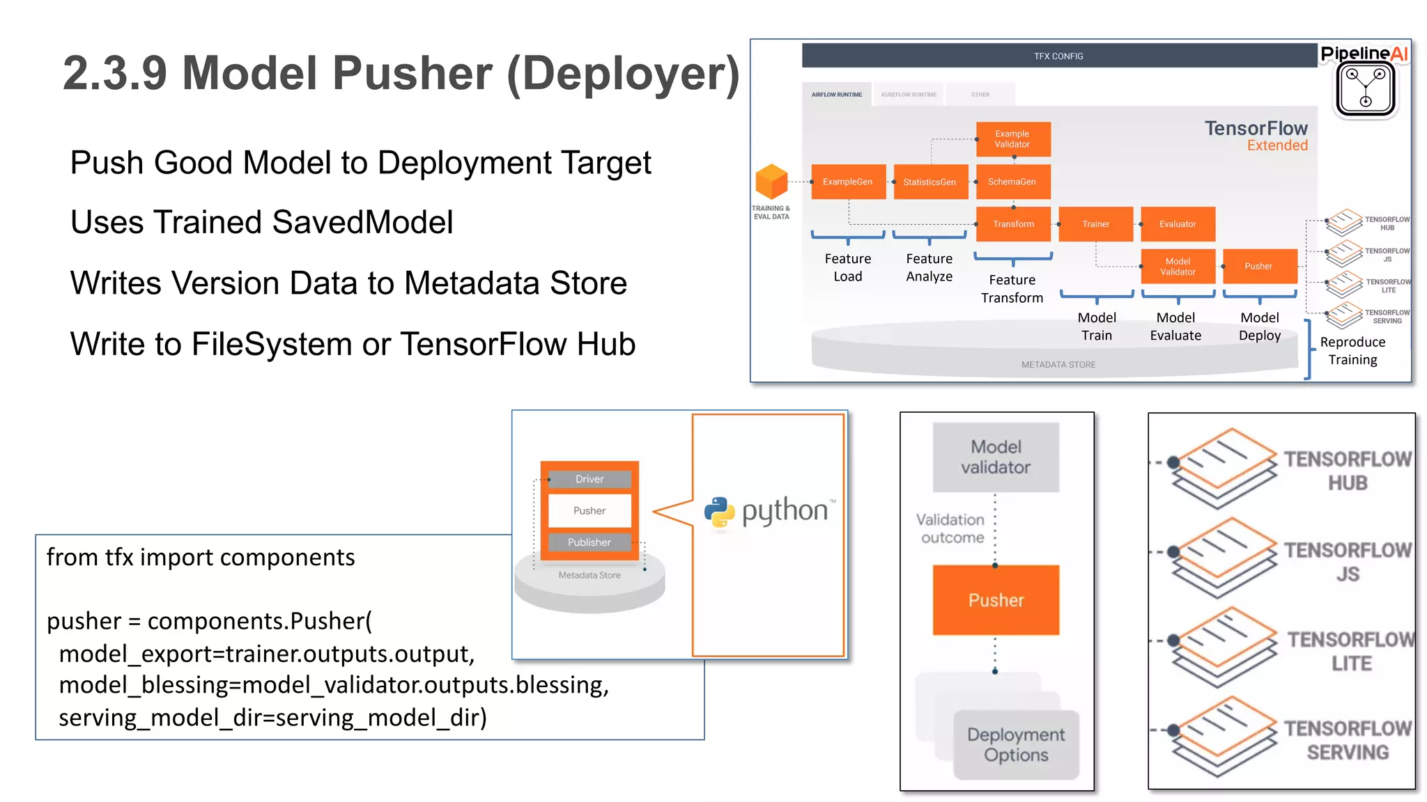 2.3.9 Model Pusher (Deployer)
Feature
Load
Feature
Analyze Feature
Transform
Model
Train
Model
Evaluate
Model
Deploy Reproduce
Training
Push Good Model to Deployment Target
Uses Trained SavedModel
Writes Version Data to Metadata Store
Write to FileSystem or TensorFlow Hub
from tfx import components
pusher = components.Pusher(
model_export=trainer.outputs.output,
model_blessing=model_validator.outputs.blessing,
serving_model_dir=serving_model_dir)
 