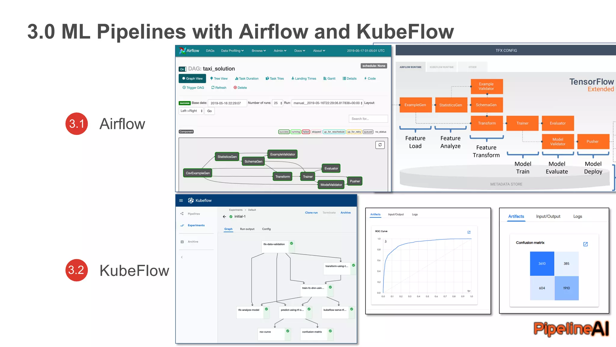 3.0 ML Pipelines with Airflow and KubeFlow
Feature
Load
Feature
Analyze Feature
Transform
Model
Train
Model
Evaluate
Model
Deploy
3.1 Airflow
KubeFlow3.2
 